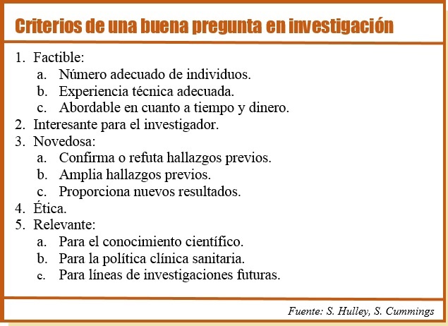 Hablemos de #Investigación. Hablemos de los "Criterios de una buena pregunta en investigación." 
#Metodología #Epidemiología #Fisterra #Cummings #Hulley #17marzo #ApuntesDeAlda #Imperdibles #FINER