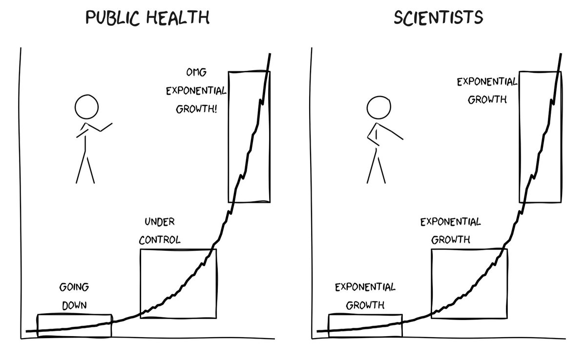 XKCD - Exponential Growth