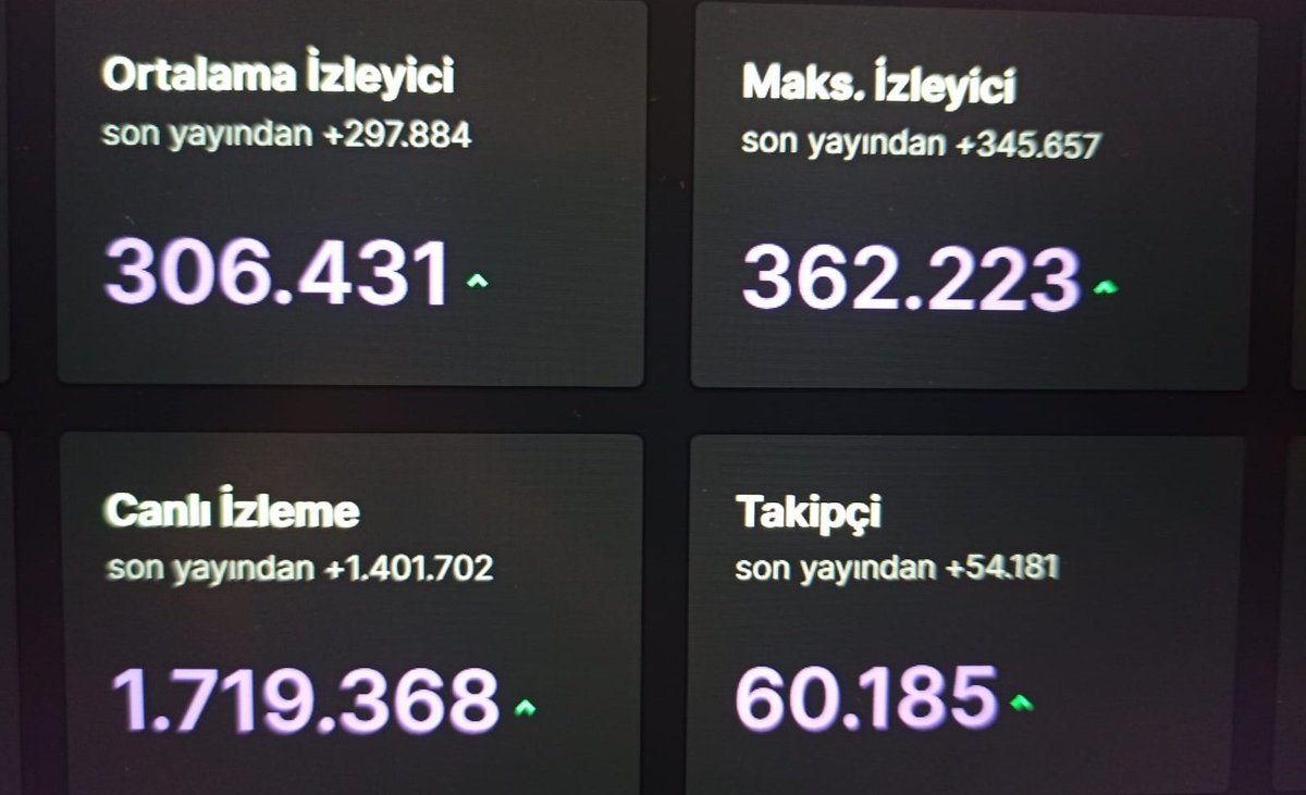 Mansur Yavaş