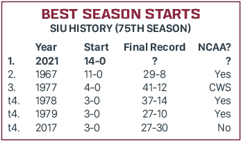Saluki SIDs tweet media