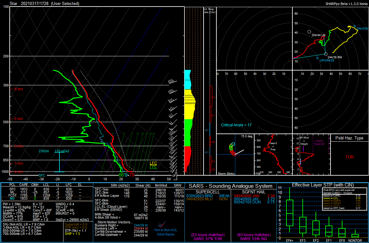 wxprof's tweet photo. @NWSSPC @NWSJacksonMS Sounding taken at MSU 17:30z. Mar. 17, 2021 https://t.co/W3IarIjuhI
