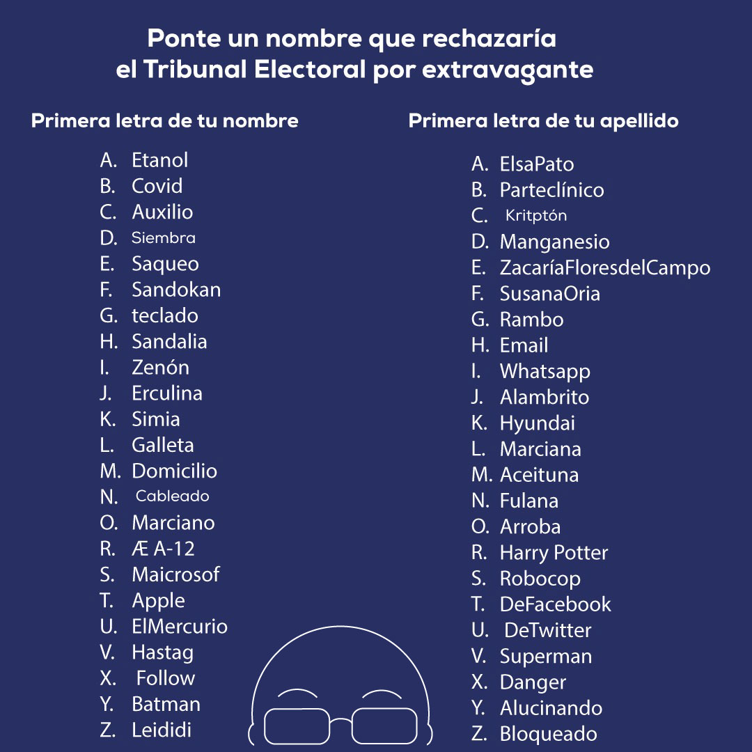 Alfredo Junca W No Twitter De Acuerdo A La Ley 31 Del 25 De Julio De 06 El Tepanama Rechazaria Estos Nombres Por Extravagantes Cual Seria El Tuyo Los Leo Lapatrialahacemoscontigo T Co schalpku