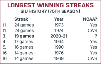 Saluki SIDs tweet media