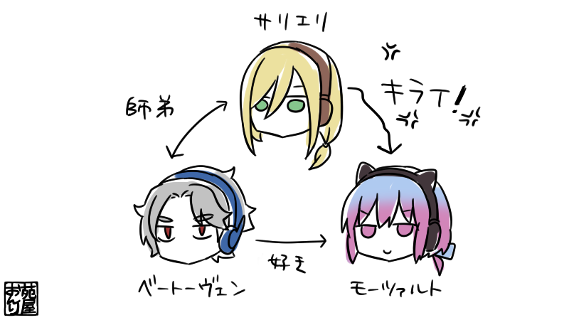 音楽家擬人化 その2 