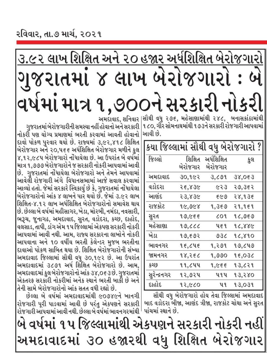 Ravi25121997's tweet photo. #Unemployment #Gujarat https://t.co/NcnmWJ5vNf