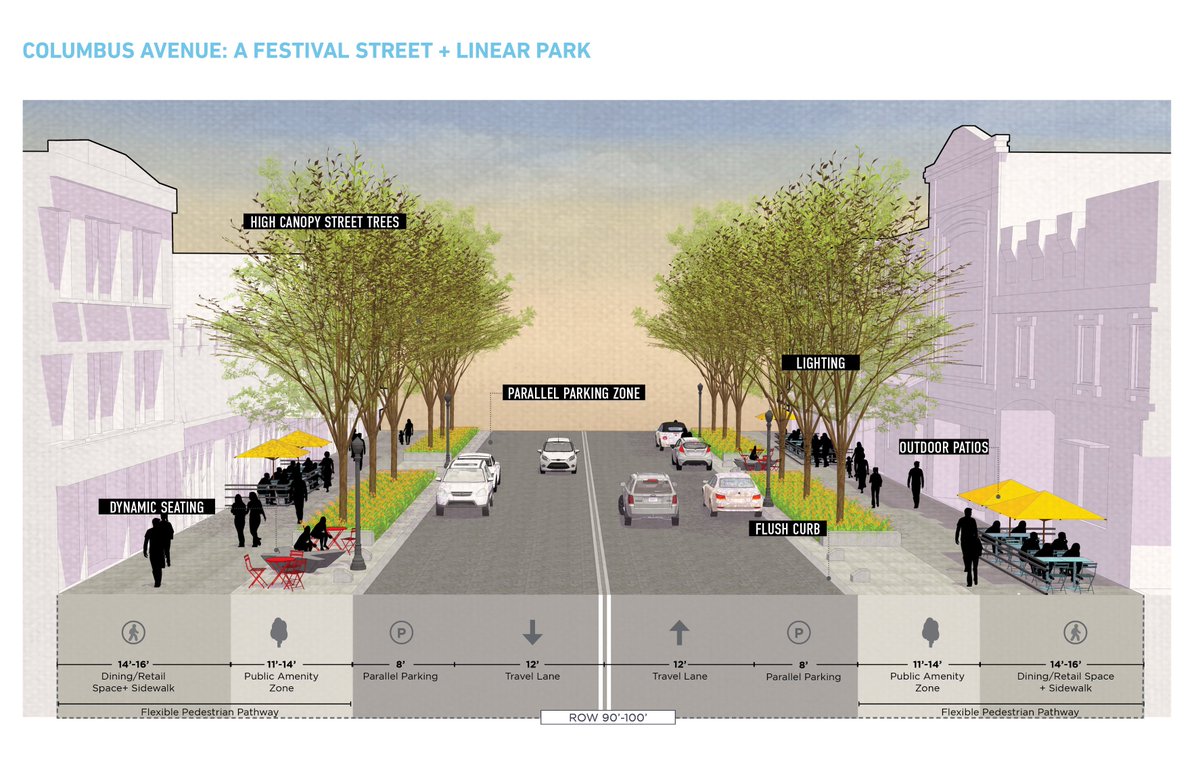 Reminds me of proposed remake of Columbus Avenue.