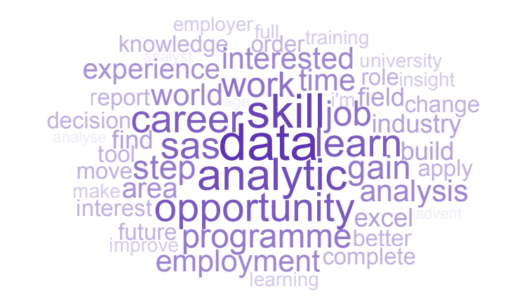 SassyGeorg's tweet image. Have you heard of the #SASSTEP programme? Our learner&apos;s are saying #learn #data #skill #opportunity #knowledge #analytics.  This @SASsoftwareUKI initiative could enable thousands of #jobseekers with in demand #dataskills. 
2.sas.com/6012HoU96 #SASProfs #DataLiteracy