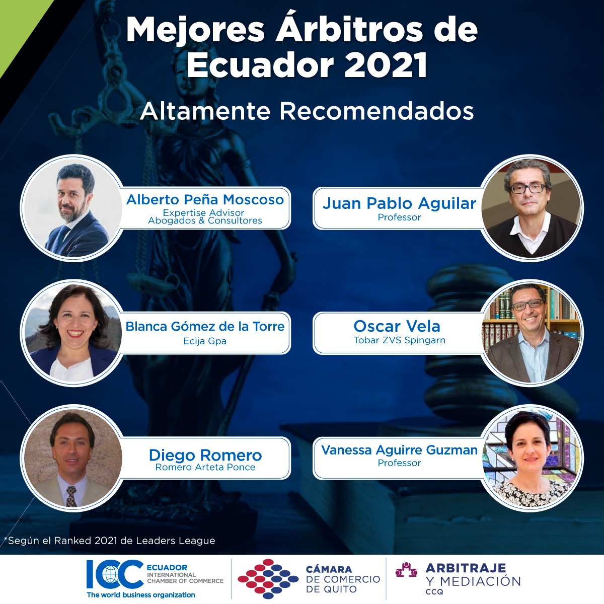 lacamaradequito's tweet photo. Felicitamos a los árbitros del @CCQ_CAM y socios de @ICC_Ec por el importante reconocimiento de  @Leaders_league como los Mejores Árbitros  del Ecuador 2021

¡Nos llena de orgullo contar con tan prestigiosos profesionales! https://t.co/0wJesbk1a4
