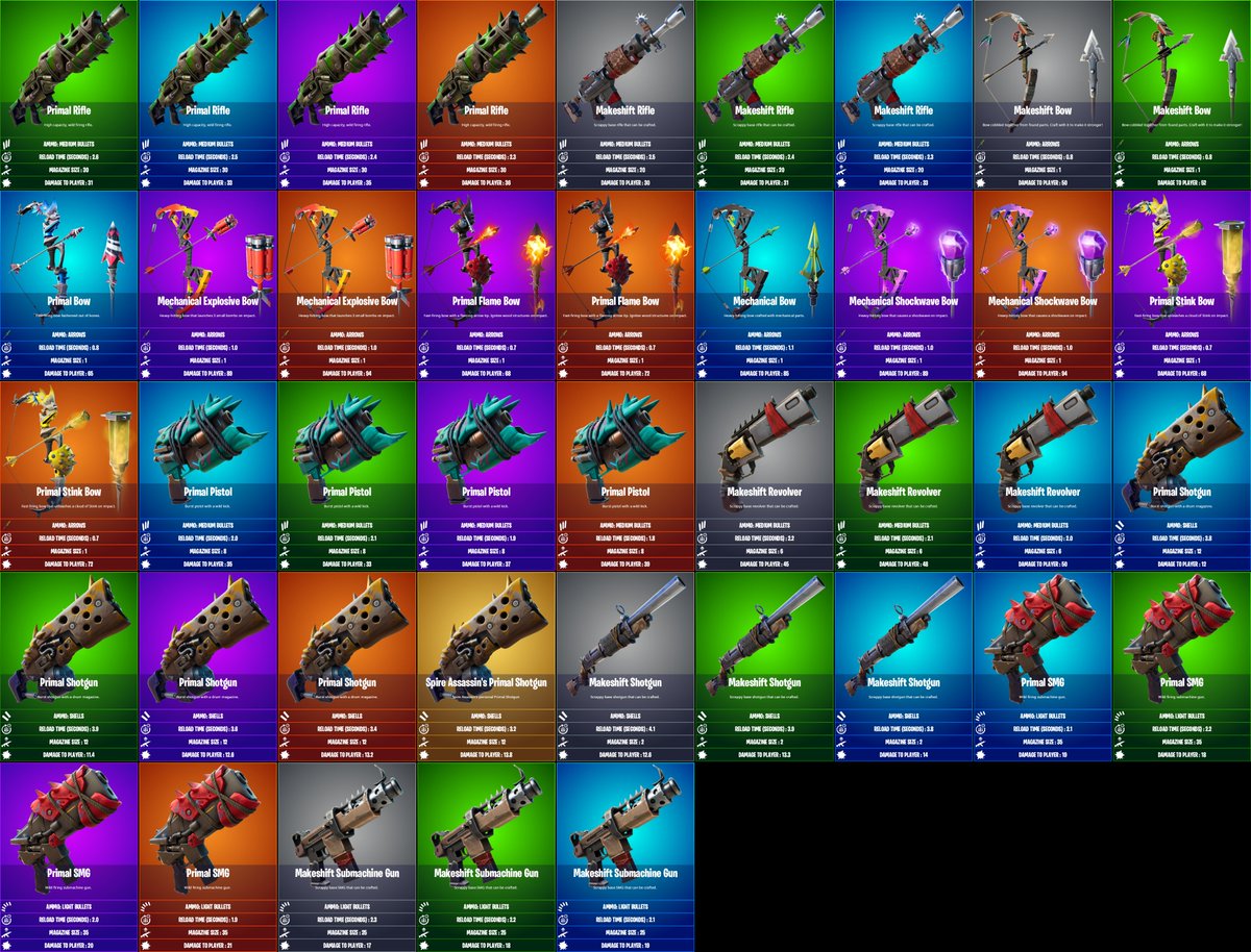 Hypex On Twitter Here Are All The New Weapons And Their Stats Notes Makeshift Shotgun Damage Should Be Multiplied By 7 Pellets Then By 1 25 If You Want To Get Headshot Fortnite 21 Dmg Headshot Fortnite 21 Dmg Headshot Hypex On Twitter Here Are All The New Weapons And Their Stats Notes Makeshift Shotgun Damage Should Be Multiplied By 7 Pellets Then By 1 25 If You Want To Get Headshot