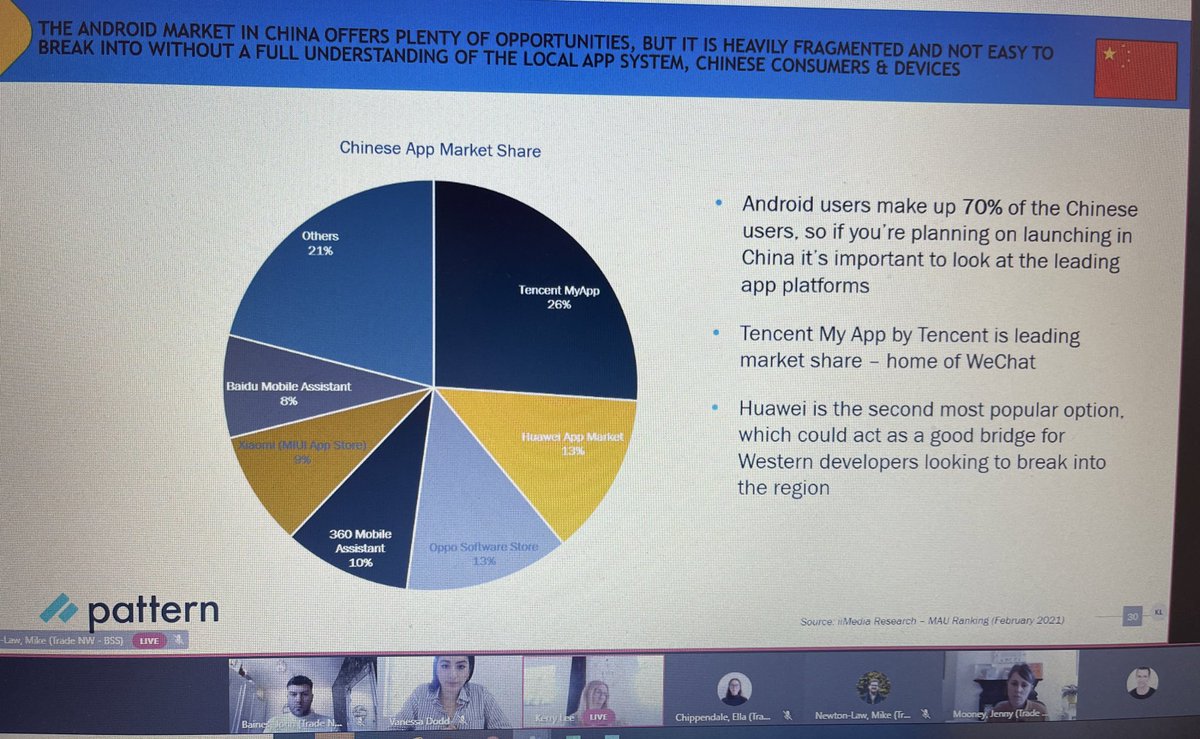 KarlSusol's tweet photo. @patternhq discussing the main countries of interest for any #Northwest #tech business selling #B2Ctech overseas 💻🌍💵@tradegovuk_NW @tradegovuk_ecom @tradegovuk_tech @tecmcr @TechNation https://t.co/lmuf25uk4L