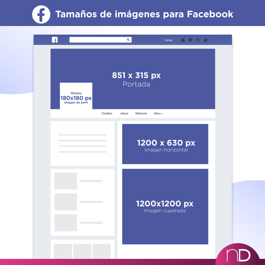 núcleo D tweet media