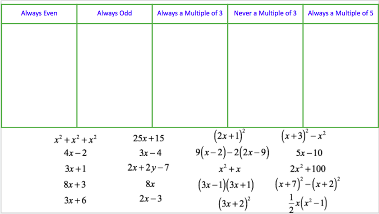 pejorgens's tweet photo. We began teaching students in person (yay!) and at home simultaneously. I really wanted to start with #mathconversation in a shared collective experience. My shot at bringing out that conversation about polynomials using my go to tools. Jamboards and Slides. #iteachmath https://t.co/VMMDElm5wz