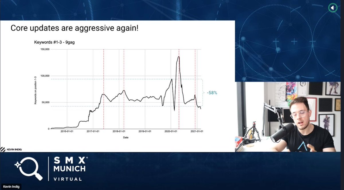 Welche Zusammenhänge zwischen bestimmten Datenmustern und Google Updates bestehen, erfahren wir gerade an der #SMX2021. Sehr spannend!  #seo #analytics