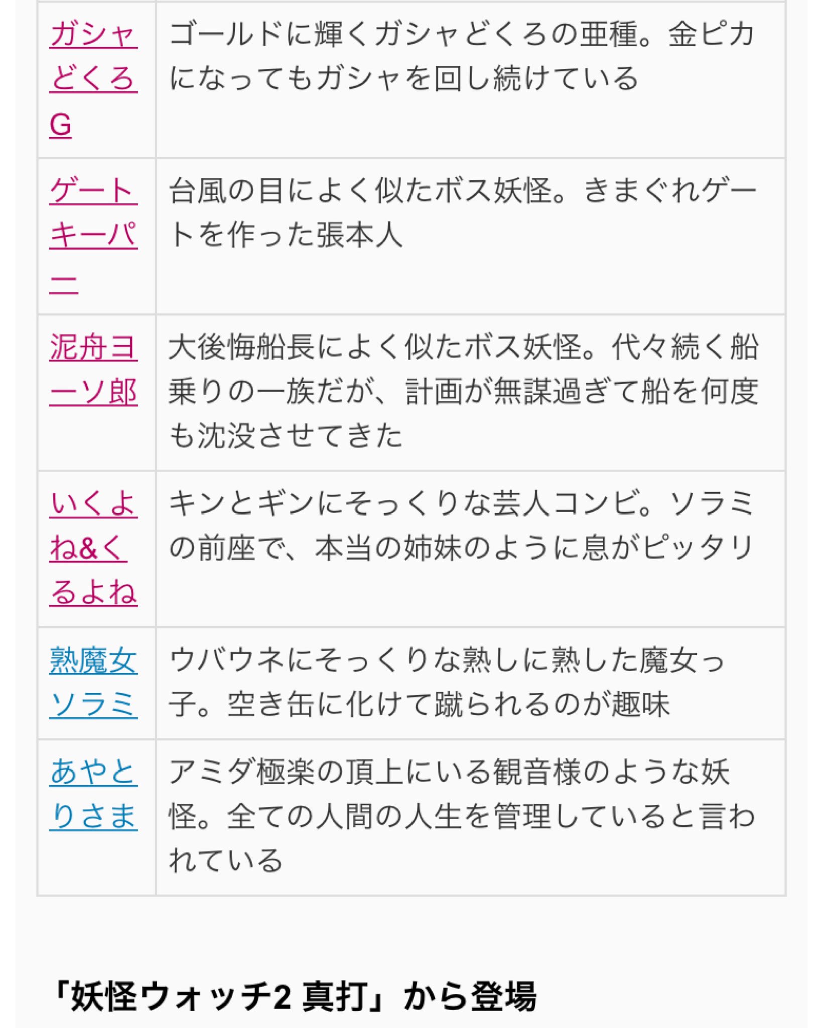 ふと妖怪ウォッチというゲームを思い出してボス妖怪を調べたら懐かしすぎて涙出てきた 僕の少年時代 トキヲ ウバウネ あやとりさま 強かったなあ ふと妖怪ウォッチというゲームを思い出してボス妖怪を調べたら懐かしすぎて涙出てきた 僕の少年時代 トキヲ ウバウネ あやとりさま 強かったなあ