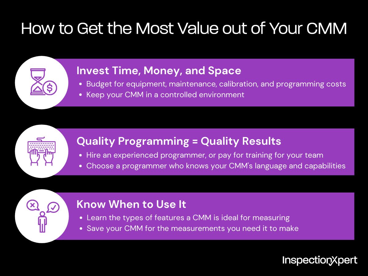 How do you know whether you need a CMM? Learn about the pros and the costs to consider when buying a CMM in this guest blog post: hubs.ly/H0Jn1w60