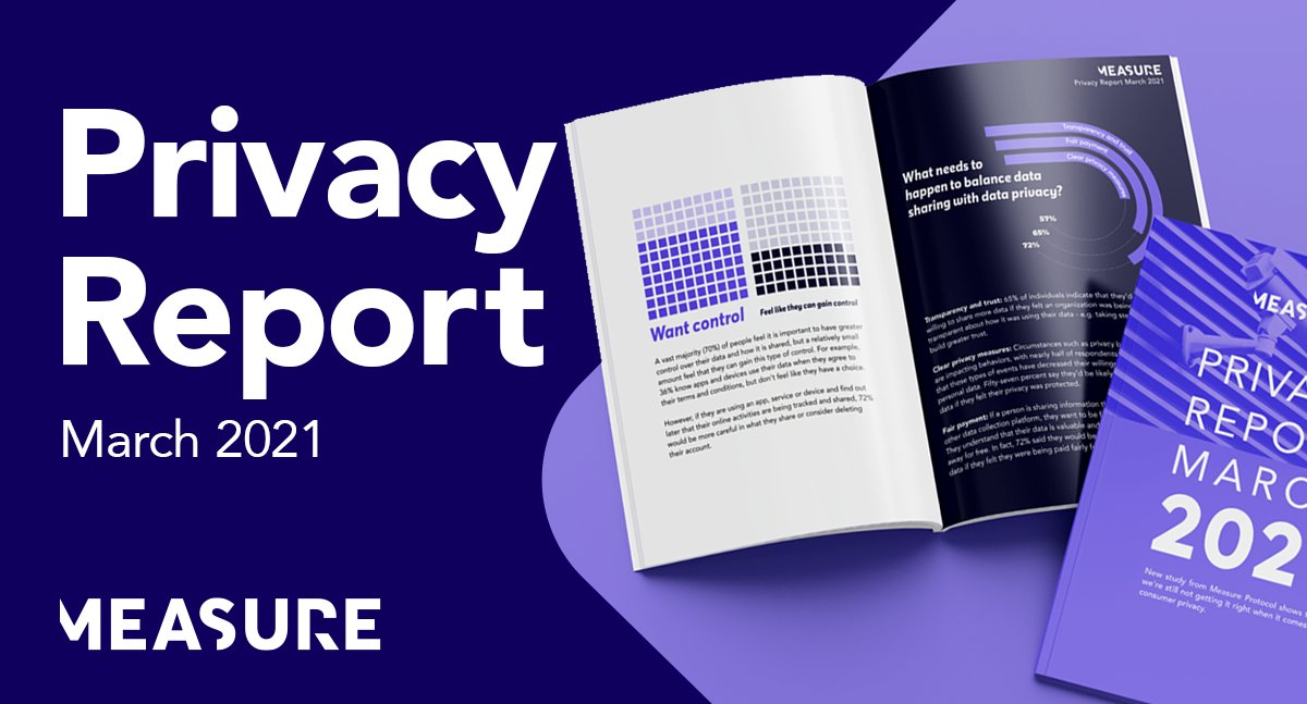 measureprotocol's tweet photo. New study: Businesses are still not getting it right when it comes to consumer privacy. Measure's ongoing #PrivacyReport released today: https://t.co/J3t9pdOeIC

#dataprivacy #consumertrust #marketresearch #mrx #insights #privacy https://t.co/x99S28vGM1