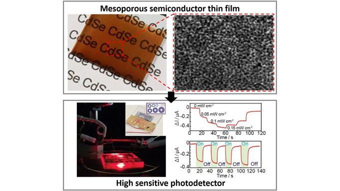 Angewandte Chemie (@angew_chem) on Twitter photo Universal Electrochemical Synthesis of Mesoporous Chalcogenide Semiconductors: Mesoporous CdSe and CdTe #ThinFilms for Optoelectronic Applications (Yamauchi) <a href="/yusuke_yamauchi/">Yusuke Yamauchi</a> onlinelibrary.wiley.com/doi/10.1002/an… Universal Electrochemical Synthesis of Mesoporous Chalcogenide Semiconductors: Mesoporous CdSe and CdTe #ThinFilms for Optoelectronic Applications (Yamauchi) <a href="/yusuke_yamauchi/">Yusuke Yamauchi</a> onlinelibrary.wiley.com/doi/10.1002/an…