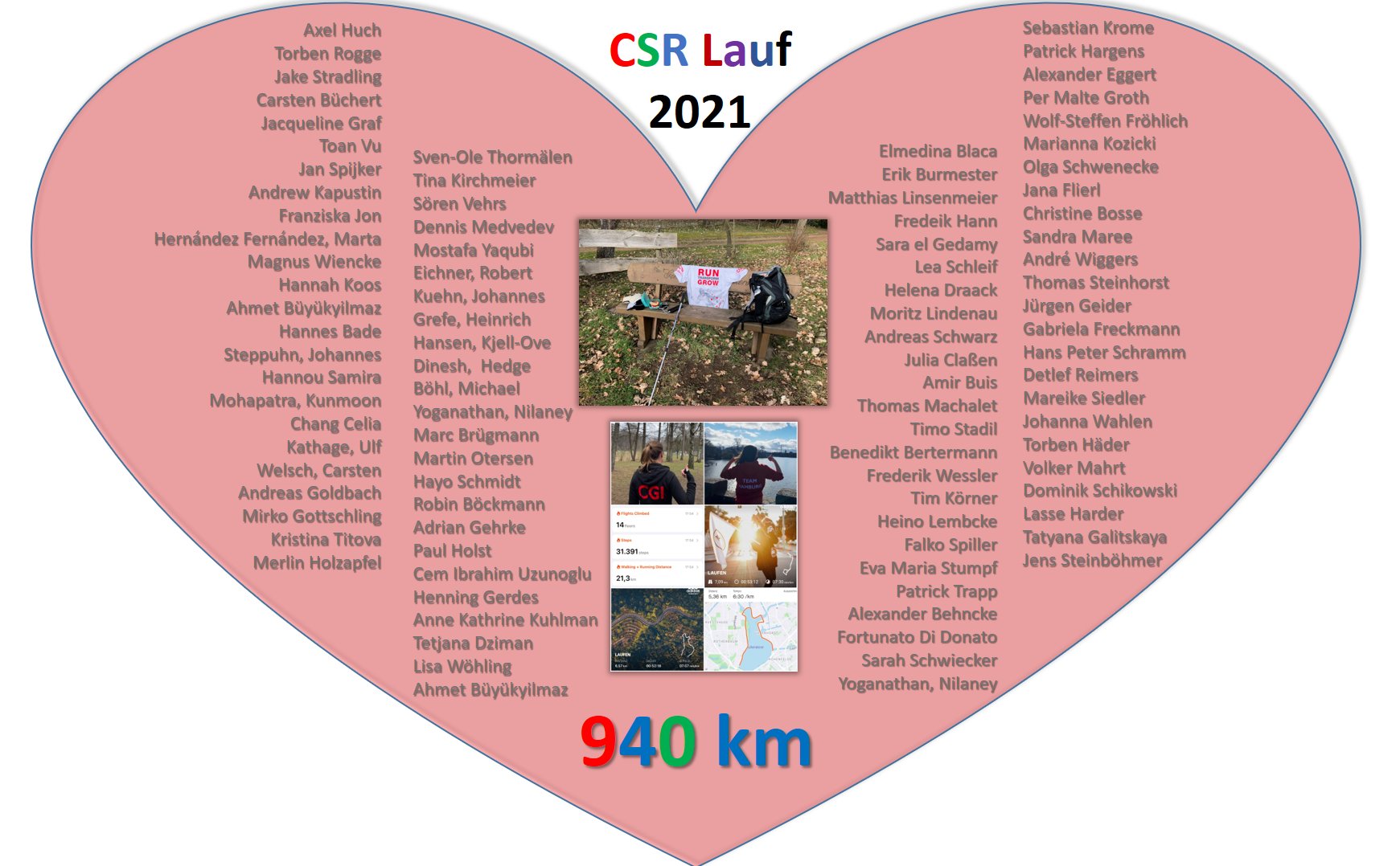 Cgi Deutschland Pa Twitter Bei Einem Internen Spendenlauf Der Bu North In Hamburg Wurden Neben 940km Auch Eine Summe Von 950 Euro Erreicht Diese Spende Geht An Die Schutzgemeinschaft Deutscher Wald Landesverband