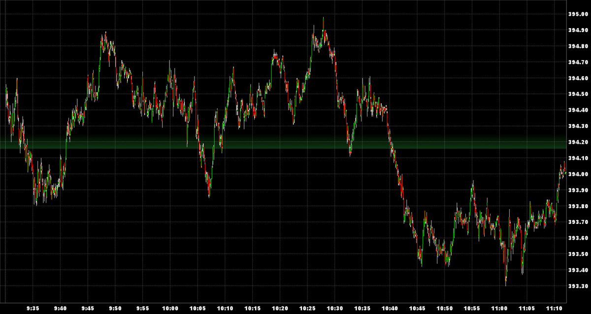 KASDad's tweet photo. $SPY Been told that #FRTD (Federal Reserve transmitted diseases) are harder to treat than #STDs. Oh, is there a #Fed statement and presser today? $SPX $NDX $IWM https://t.co/4M4cu6tocT