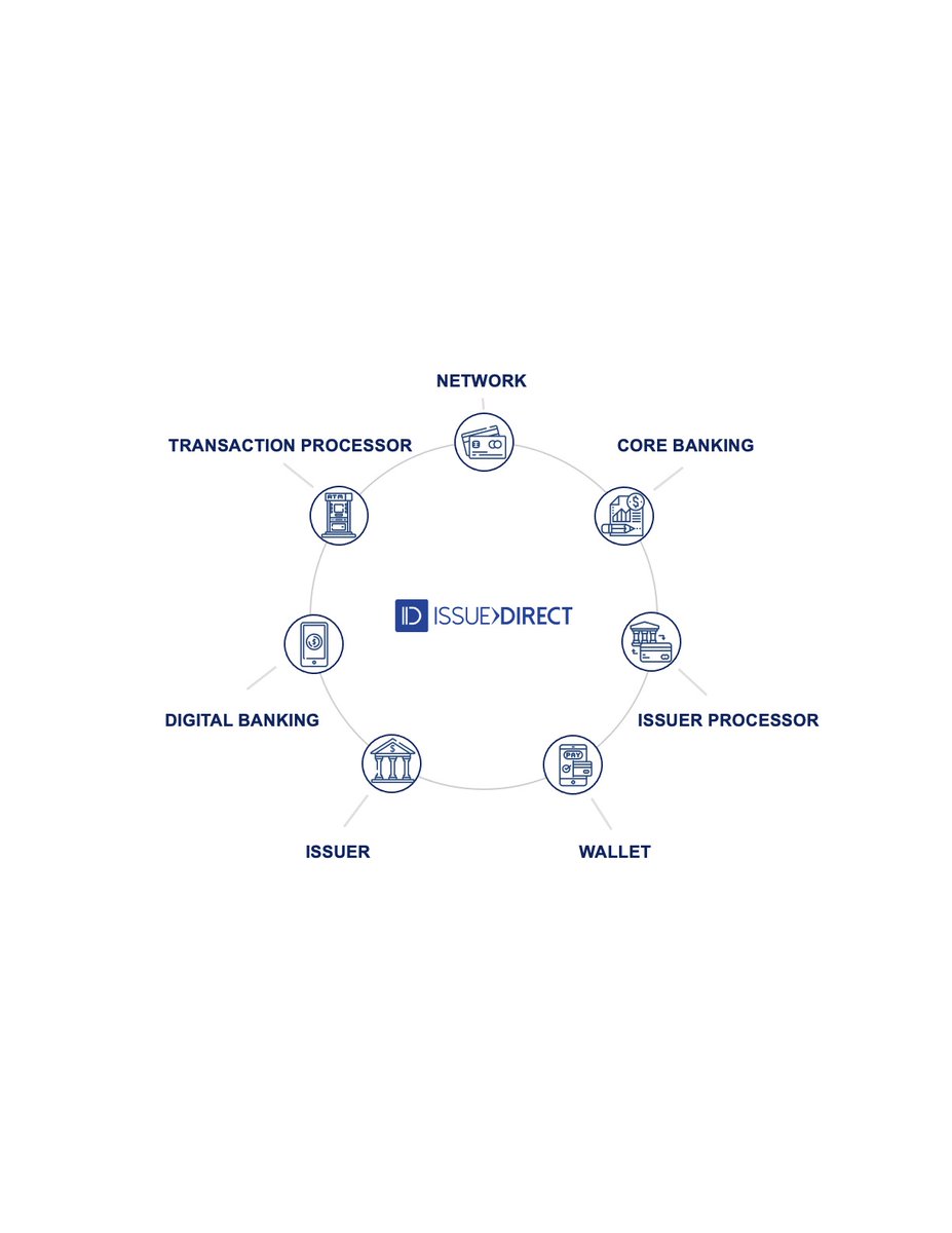 IssueDirect, transforming FIs ecosystems with a simplified integration to automate processes, launch new products, and deliver personalized experiences, without disrupting existing technology or relationships. 

 Learn More:  hubs.la/H0JqtpM0

#Banking #Fintech #finserv