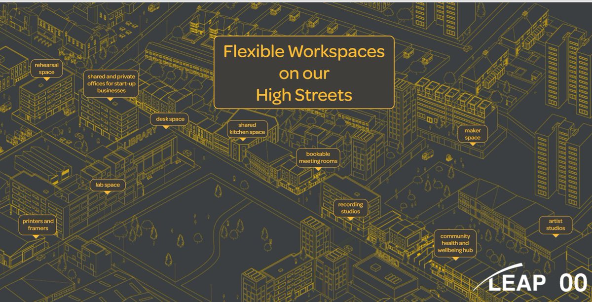 We’ve been working with #Architecture00 to map how new ownership, governance and business models can be used to repurpose empty units. New report published here: lep.london/article/leap-p…