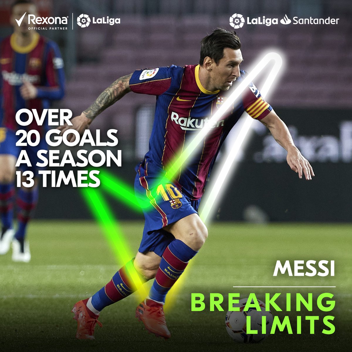 🌟 NO LIMITS! 🌟

Messi has now scored over 20 goals in #LaLigaSantander for the 13th season in a row! 🔝⚽️

#BreakingLimits
#MoveYourWay
#Rexona