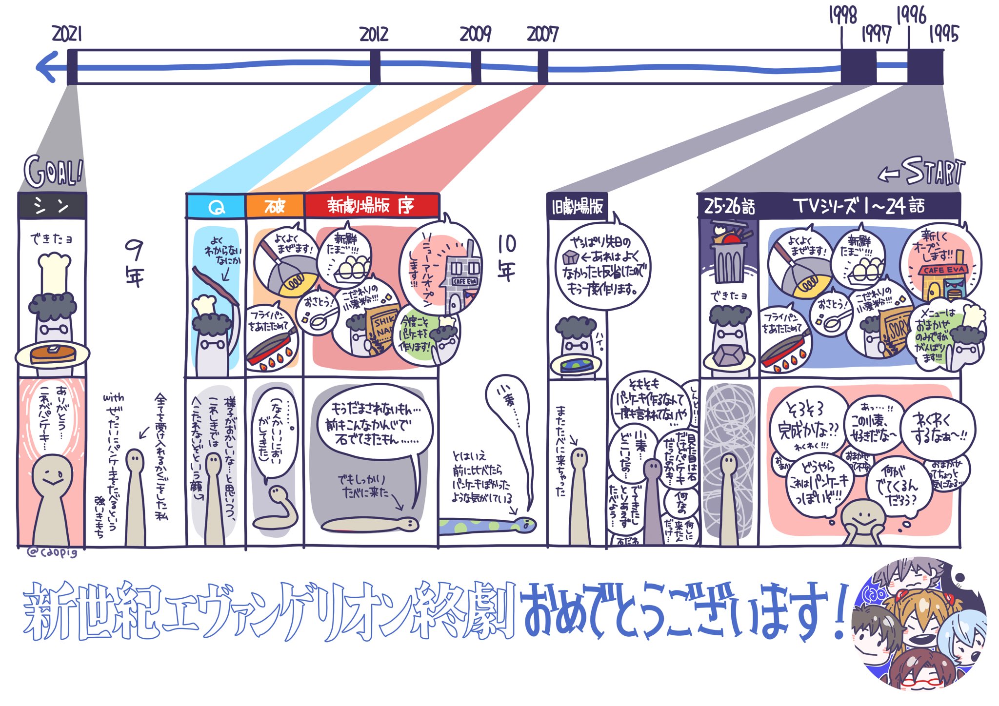 今やっているエヴァって結局何 25年前に注文したパンケーキをやっと食べた話で例えてみた 話題の画像プラス 今やっているエヴァって結局何 25年前に注文したパンケーキをやっと食べた話で例えてみた 話題の画像プラス
