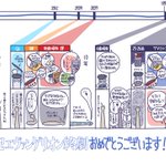 今やっているエヴァって結局何？25年前に注文したパンケーキをやっと食べた話で例えてみた!