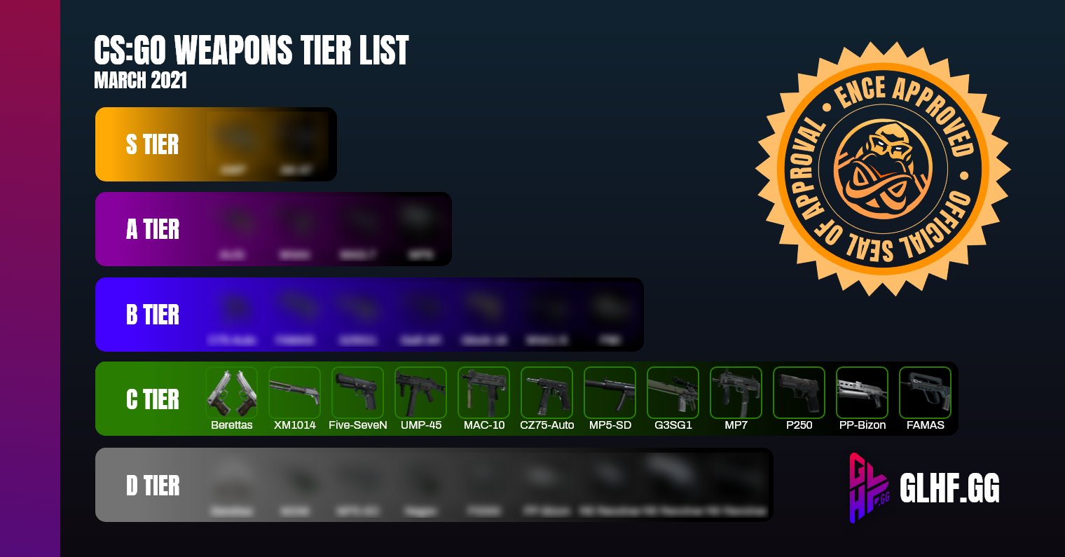 Ranking the Best CSGO Weapons: Which Ones Pack the Real Punch?