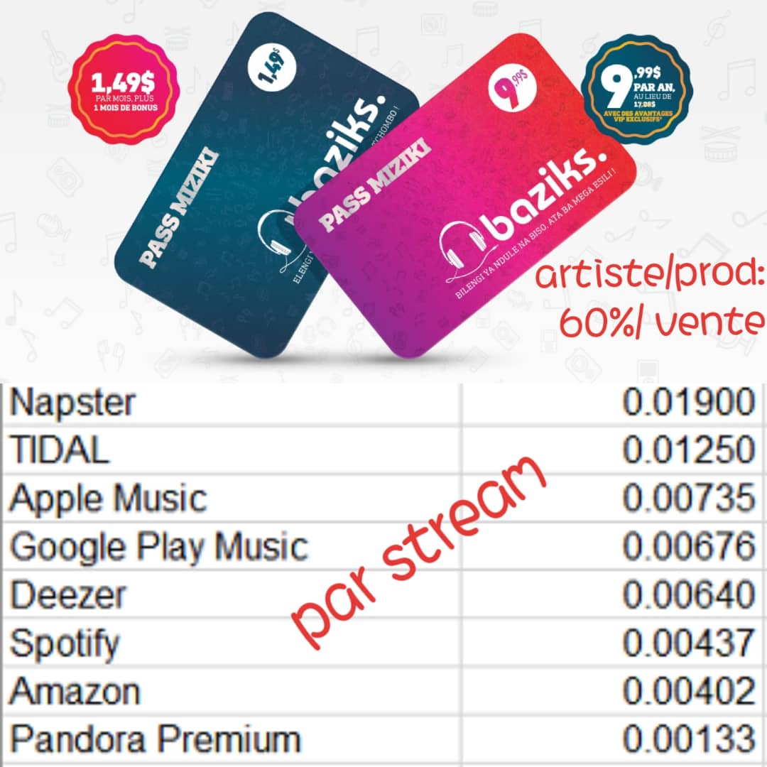Pour environ 1000 streams, l'artiste ne touche qu'environ 4,37$ chez Spotify.

L'objectif avec Baziks est de convertir les 1000 streams en clients pour générer 1490$ dont 60% est directement versé à l'artiste autoproduit / producteur.