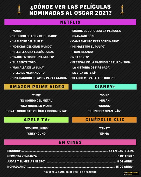 elmachas's tweet photo. ¿Buscan dónde ver las películas nominadas para los #Oscars?

Vean la lista que prepararon en @SensaCineMx. https://t.co/Fpdw2bQ56n