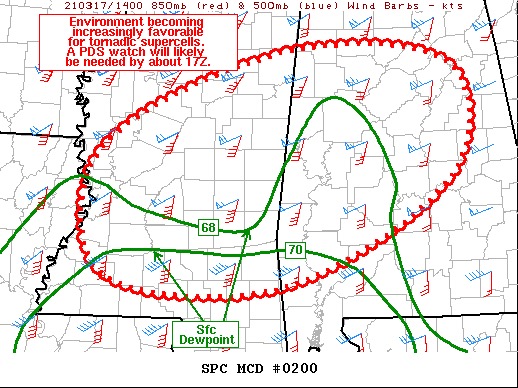 spann's tweet photo. PDS Tornado Watch coming soon for much of Mississippi and Alabama… https://t.co/B42yPcaD0a
