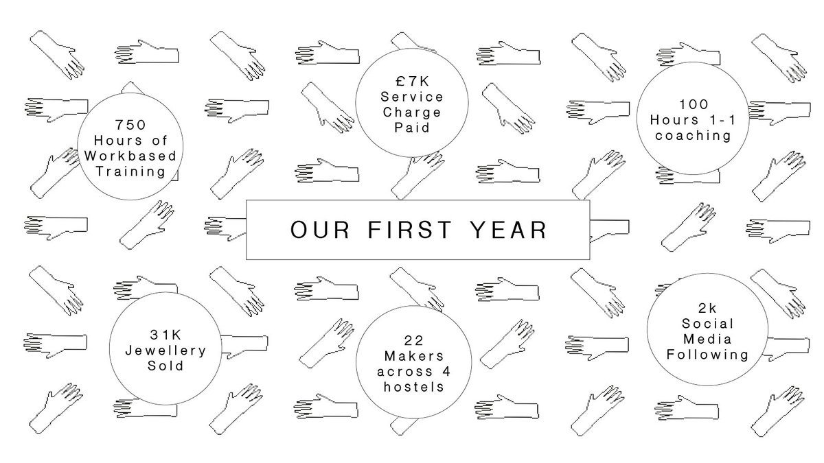 MadeByPivot's tweet photo. Our Impact Report is now live! 👏 This has been a real labour of love but we are so proud of what we've collectively achieved in the past year thanks to all our Makers and supporters. You can download a copy at https://t.co/gG0W0VtyQj https://t.co/q2xQUnRDHq