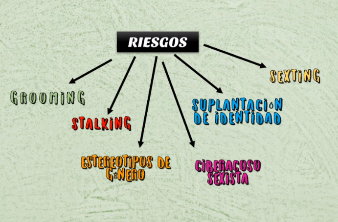 CepVillamartin's tweet photo. #FormacionSdeC Tercera sesión con @Hylaformyproy Los riesgos de  los #Ciberdelitosdegénero  y como prevenirlos. Los factores de riesgo en la violencia juvenil. @nerea.psicologa  nos facilita recursos para trabajar en el aula @FormacProfAnd @EducaAnd https://t.co/7Bll8tRTLk