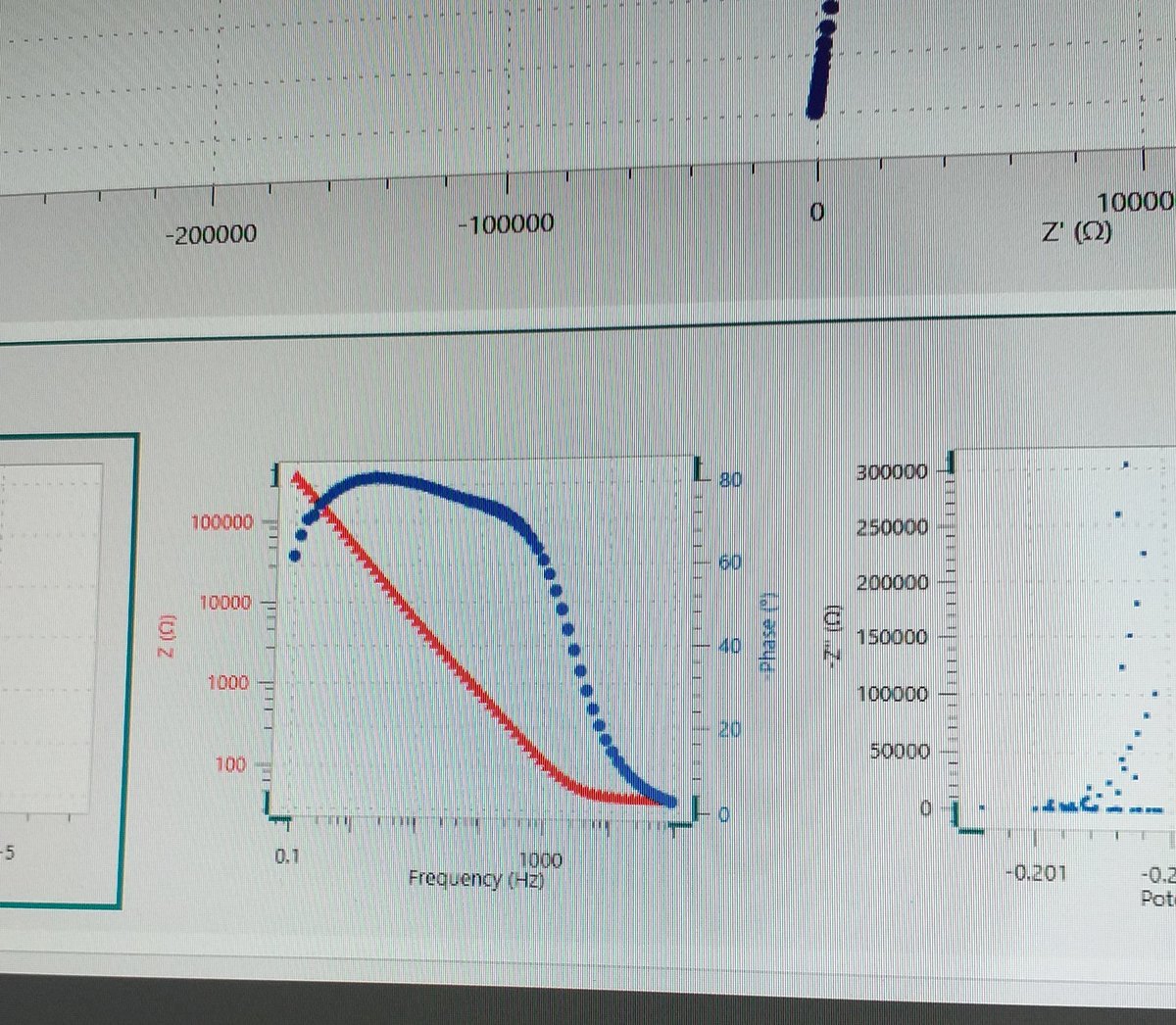 Impedance phase angle or integrated IPCE? #dontletyourdatafoolyou #AcademicTwitter #AcademicChatter #phdlife#phdchat #impedance #solarcells #scienceandtechnology