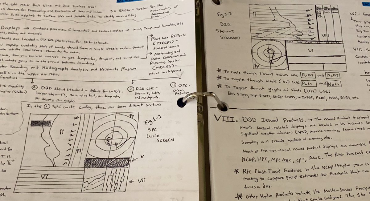 SammyHadiWx's tweet photo. A Basic Walkthrough of the Sections of a RAOB Sounding: Skew-T, Hodograph, Table, etc. #WeatherExplainedWednesday (1/7) https://t.co/qUGuouzwzZ