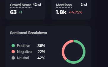 CrowTrends tweet media