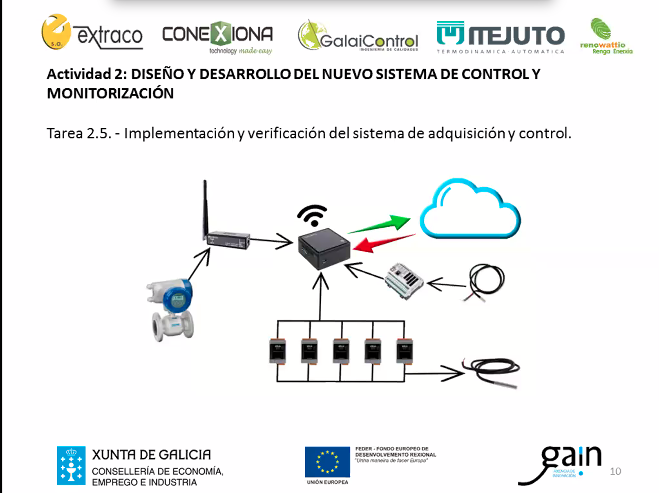 conexiona's tweet photo. Carlos Sande (@carlosmsande) de la Empresa @conexiona, continúa con la  presentación de los resultados del GEO4RADÓN.

"El proyecto es de una complejidad por la cantidad de sensores involucrados y la cantidad de datos que hay que procesar en la Nube" https://t.co/Ne64zKGMc3