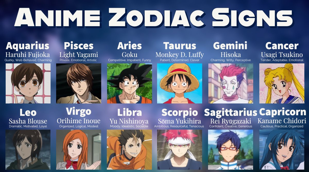 Which Anime Character Are You According To Your Zodiac Sign 