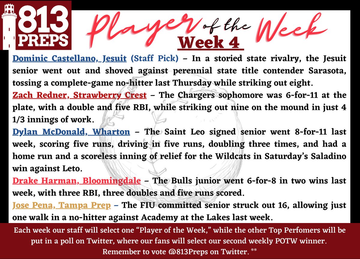 813Preps's tweet photo. With #Saladino2021 in full swing, no Wkly Notebook today, but we did want to recognize our Week 4 Player of the Week selections.

This week our staff picked @JesuitBaseball’s @domcastellano01, for his no-hit v Sarasota.

Now help you pick our other POTW - Fan Pick in next tweet! https://t.co/89BaVFdwQA