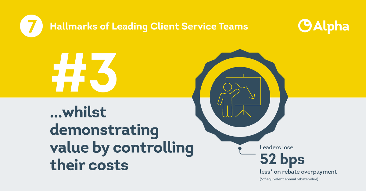 AlphaFMC's tweet photo. The third post in our Client Service series focuses on cost. Leaders manage the tricky balance of paying Distributor #rebates on time, while ensuring fee calculations are accurate. 

Check out the full infographic here: https://t.co/gtpLKoEHPv

#clientservice #revenue https://t.co/cMn6o3Dbvq