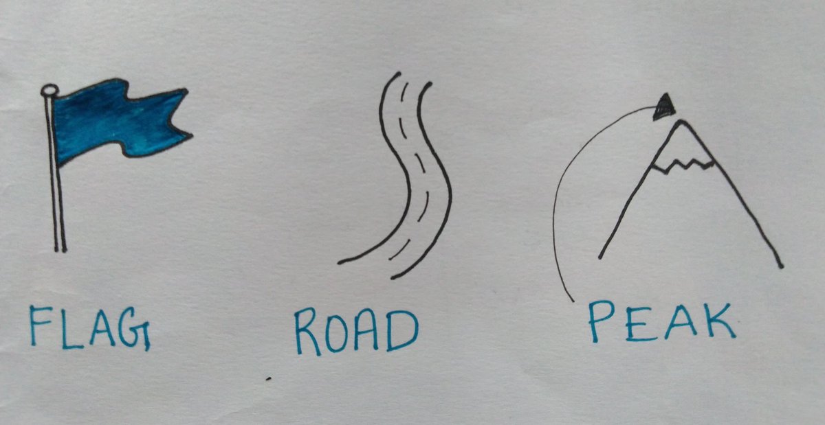 AnonymousCheck4's tweet image. Day 13 of the Sketching for UX Challenge. #sketchingforux100