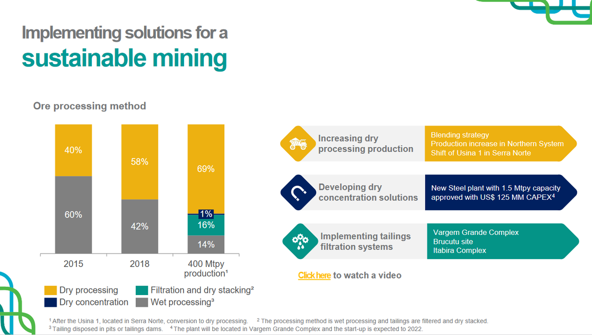 im_mining's tweet photo. .@valeglobal has begun its US$2.3 billion #filtration & #drystacking journey with the start-up of its first plant at #VargemGrande Complex, #MinasGerais. The sites utilise #thickeners & #vacuumfilters with further plants set for #Itabira Complex & #Brucutu https://t.co/JW4My8uUXJ https://t.co/WrMZel1SLJ