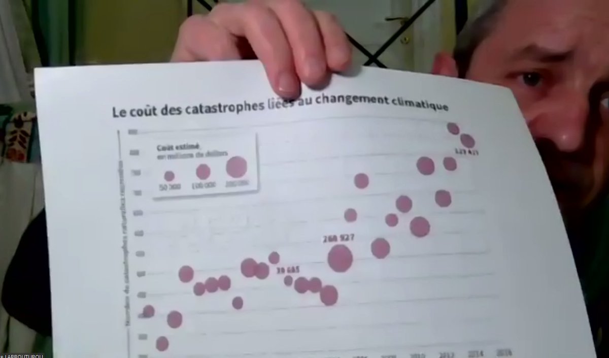 Nouvelle_Donne's tweet photo. .@larrouturou lors du webinaire Together for Earth Grenoble / festival #GameOVert : "Le nombre d’événements climatiques extrêmes a été multiplié par 2,5 par rapport à il y a 40 ans. Et ce graphique ne prend pas en compte les pays du Sud." https://t.co/k8txNk7GFy