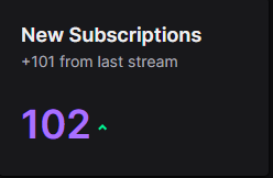 Rdv_off's tweet photo. 102 subs en un stream 

J'ai pas les mots

Merci tout le monde ❤️ https://t.co/gIWtuzWREr