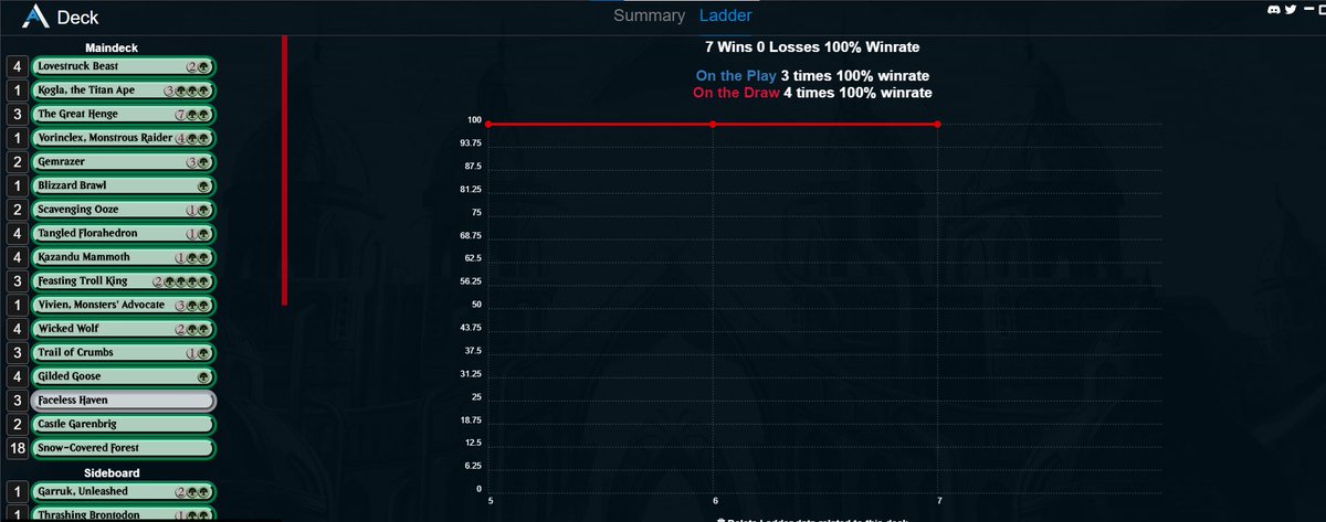 7-0 run with mono green food in mythic. Mono green is extremely underrated in the current meta!
<a href="/mtgazone/">MTG Arena Zone</a> <a href="/fireshoes/">Robert Taylor🔥</a>