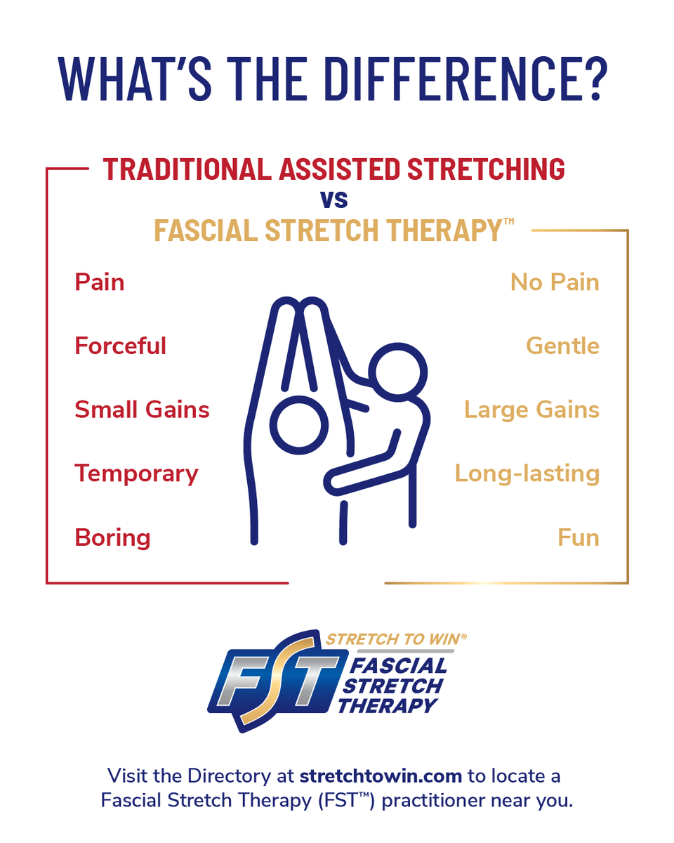 #FascialStretchTherapy is very different than traditional #assistedstretching. Go to our website to find a #FSTpractitioner in your area or to get trained in #FST.