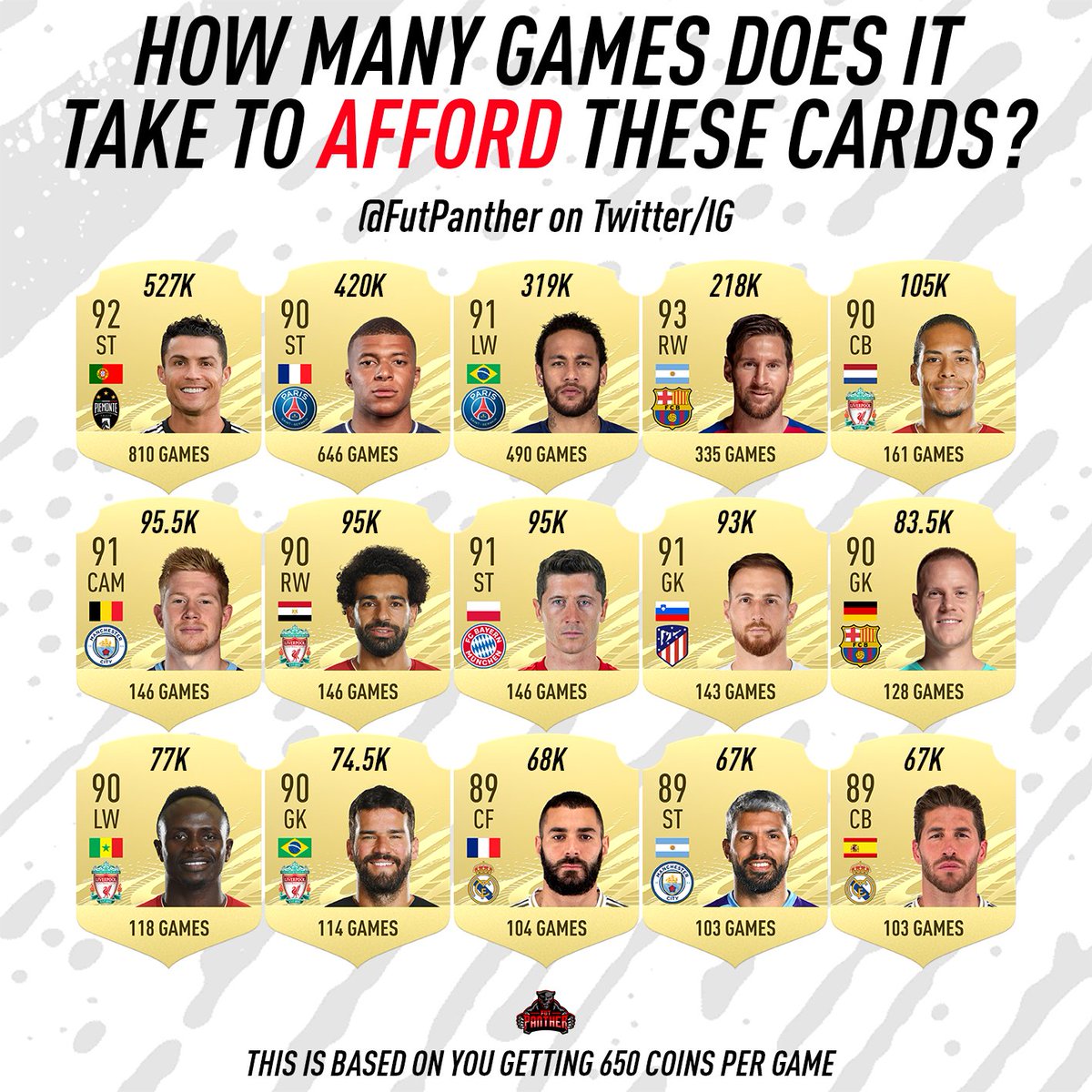 FUT Panther tweet media