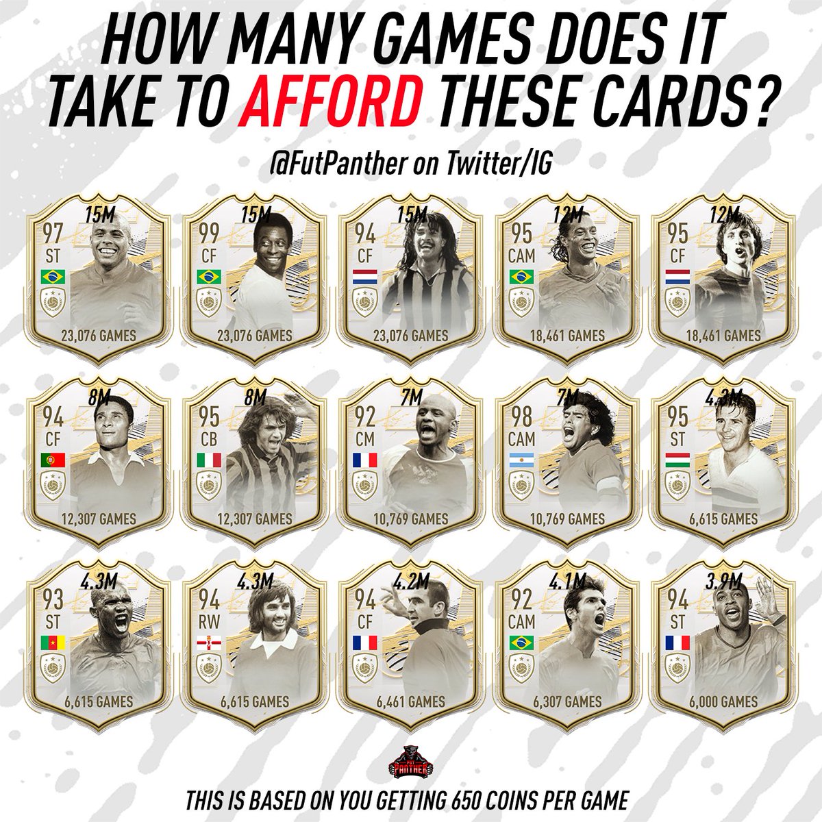 FUT Panther tweet media
