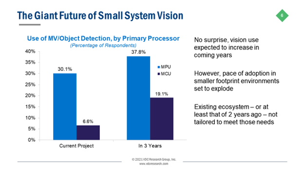 chris_rommel's tweet photo. Great time presenting at the #EmbVisionSummit summit today!
Shared highlights from our latest research on #AI processors and MV dev solutions #EdgeAIVision https://t.co/tQIFb5ffpB